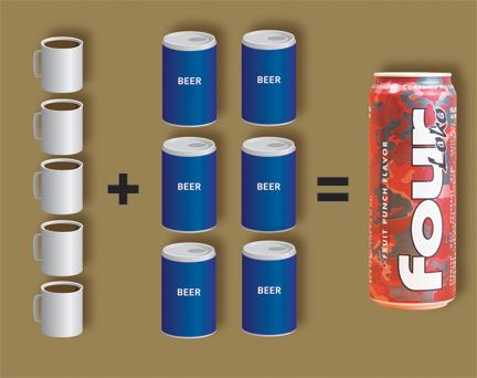 One can of Four Loko is the same as drinking five cups of coffee and a six pack of beer, according to research by the FDA.
