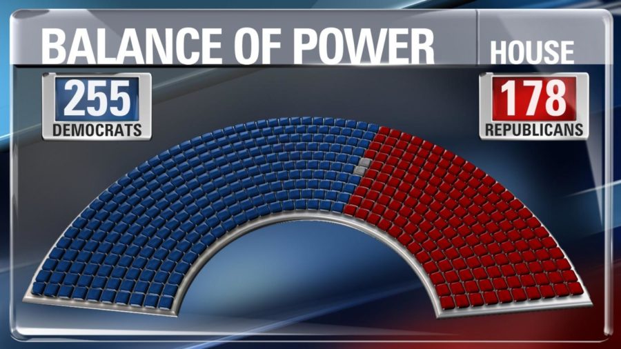 This graphic depicts the balance of power in the House of Representatives prior to Tuesday, Nov. 2s election results.