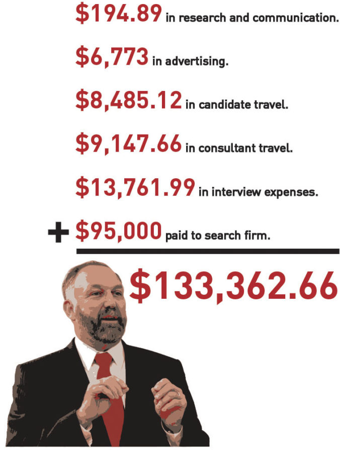 Cost of the presidential search
