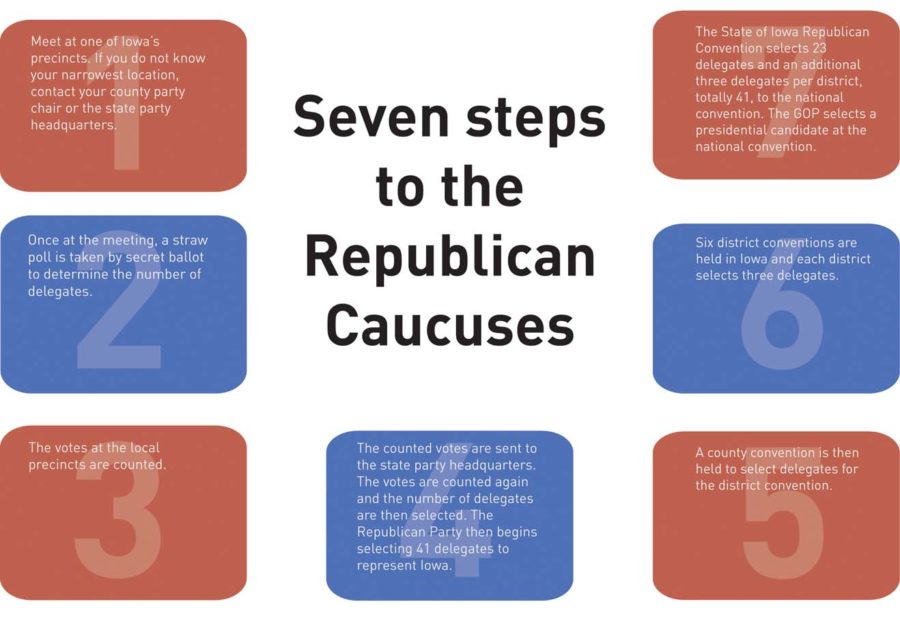 Iowa Caucuses are considered the first-in-the-nation step to
selecting a presidential candidate.
