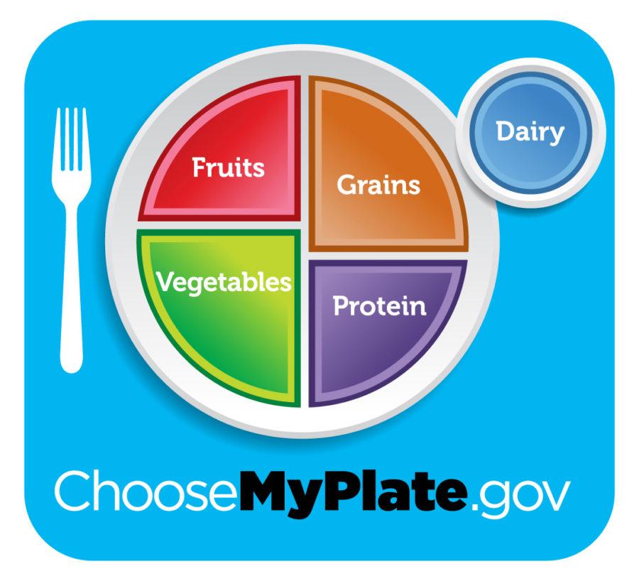 Choosemyplate.gov shows a guide to fill your plate with a majority of grains and vegetables for a healthy eating style. Powered by the USDA, the website has meal plans as well as a “my plate on campus” page for students.
