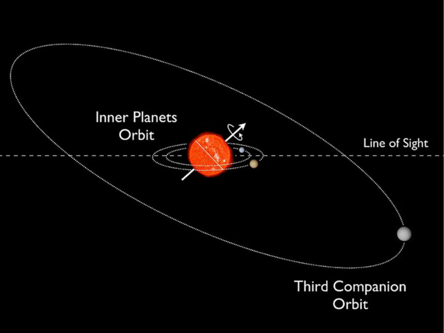 Steven Kawaler, professor of physics and astronomy has recently contributed to the discovery of a new kind of misaligned solar system named Kepler-56, a red giant star that is orbited by two smaller inner planets and one large outer planet. 
