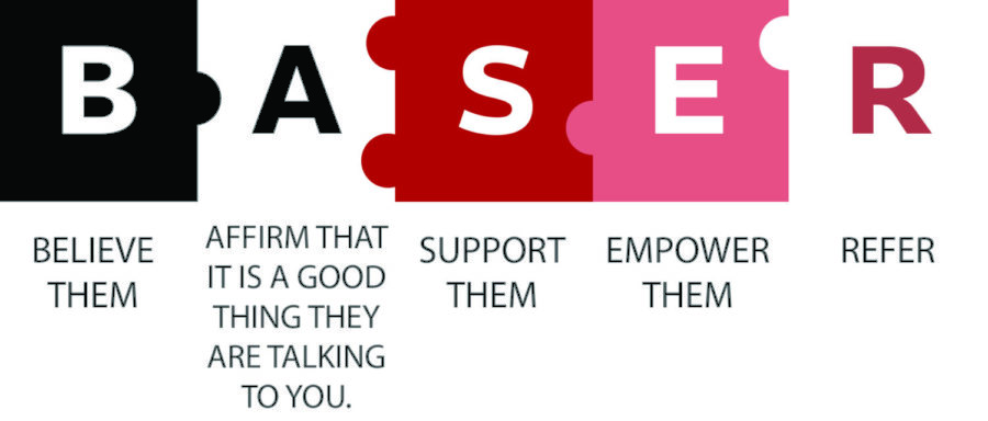 Baser+is+an+acronym+used+for+domestic+abuse+support+and+stands+for%3A+Believe%2C+affirm%2C+support%2C+empower+and+refer.%C2%A0