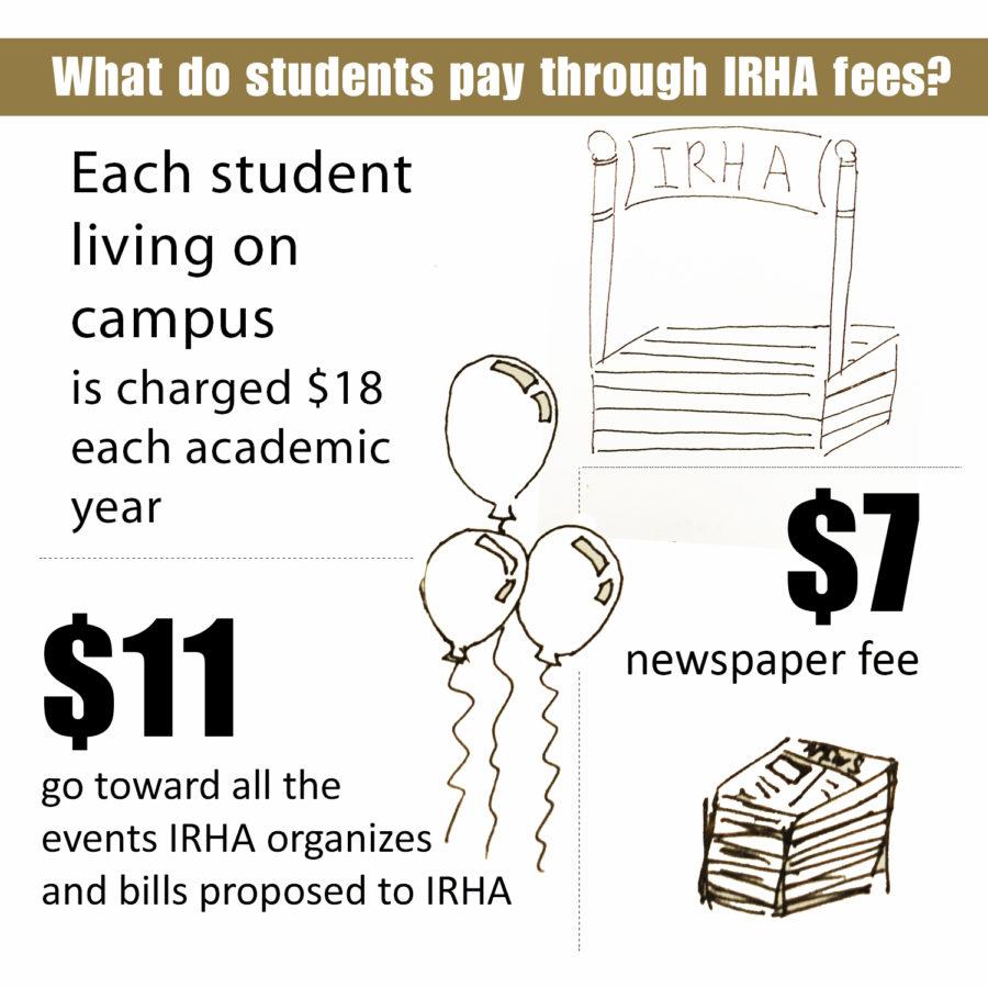Every student who live on campus are required to pay $18 to provides funds for the association. 