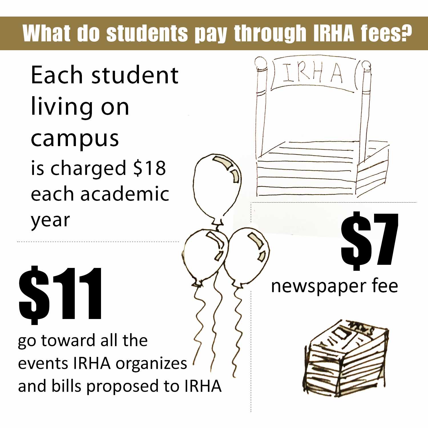 what-does-irha-provide-students-iowa-state-daily