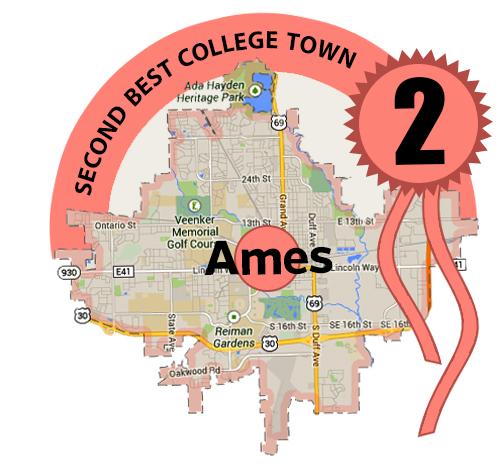 Ames has been recognized by the American Institute for Economic Research as the second best college town.