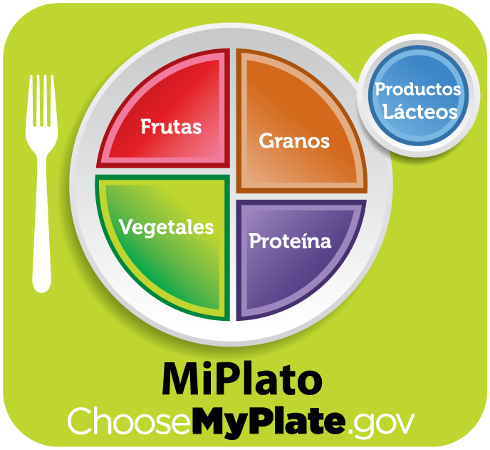 The USDA released the Spanish complement of MyPlate, namely “MiPlato,” to reach Spanish-speaking consumers and serve as their reminder to make healthier choices at the table.