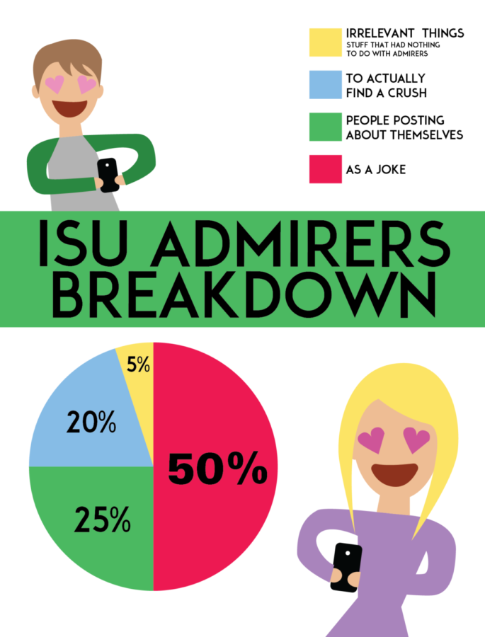 ISU Admirers