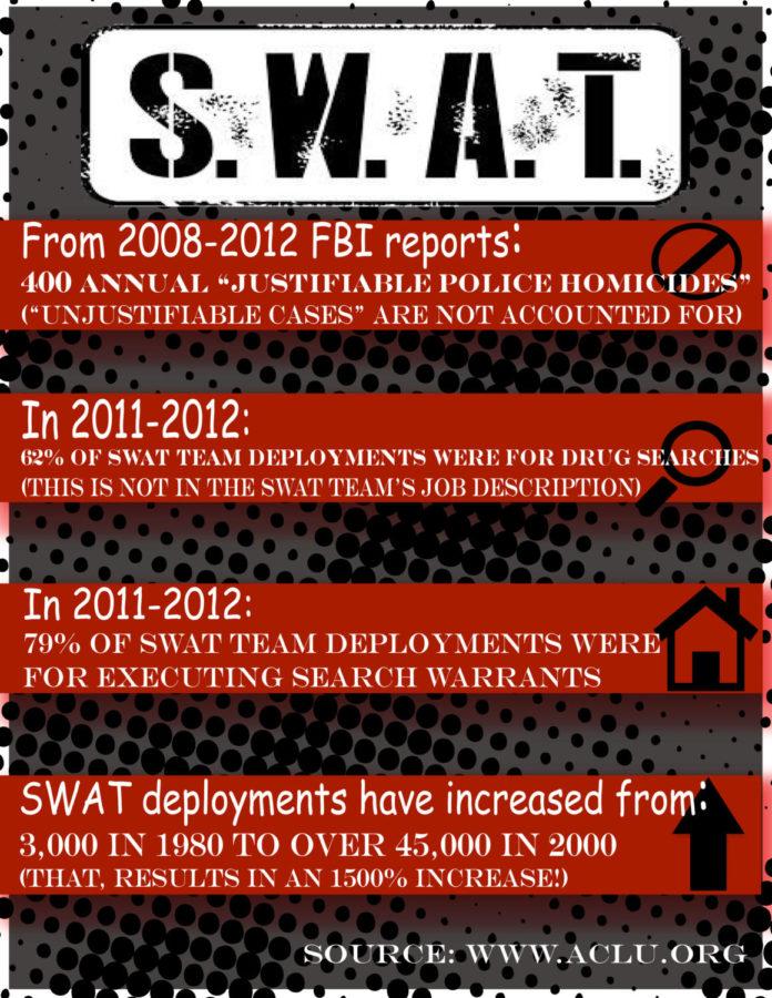 Infographic: SWAT deployment statistics