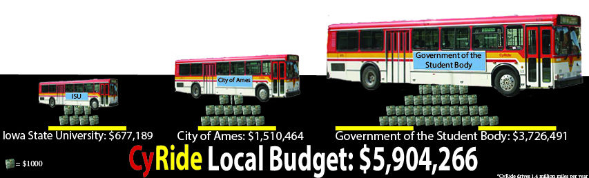 Infographic%3A+CyRide+local+budget