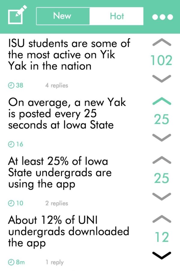 Yik Yak app statistics about ISU and how we compare to schools like UNI.