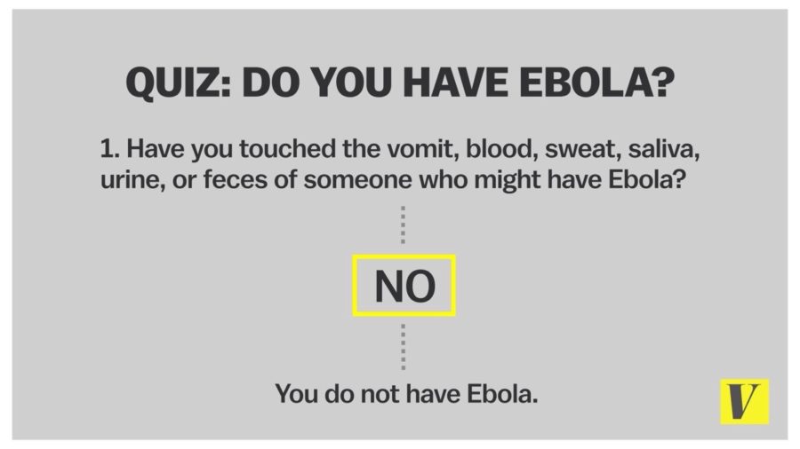 Do You Have Ebola?
