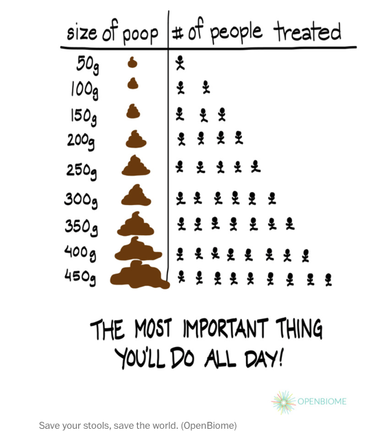Sell your poop—earn thousands