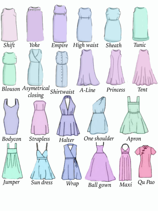 Different types of dresses for festival with their names and  images//wedding dressing ideas// - YouTube | Aome