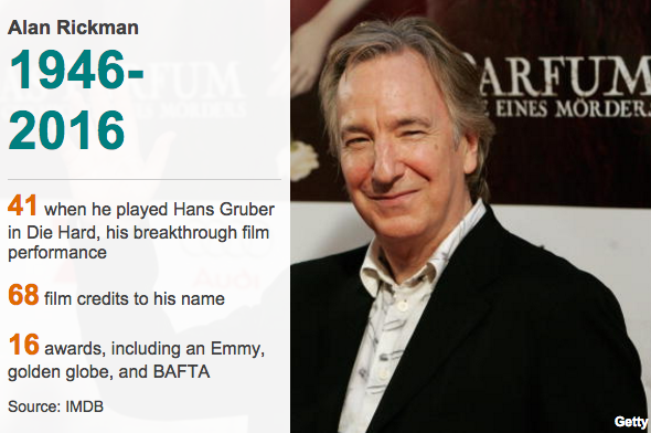Alan Rickman, 69, died of cancer on January 14, 2016. 