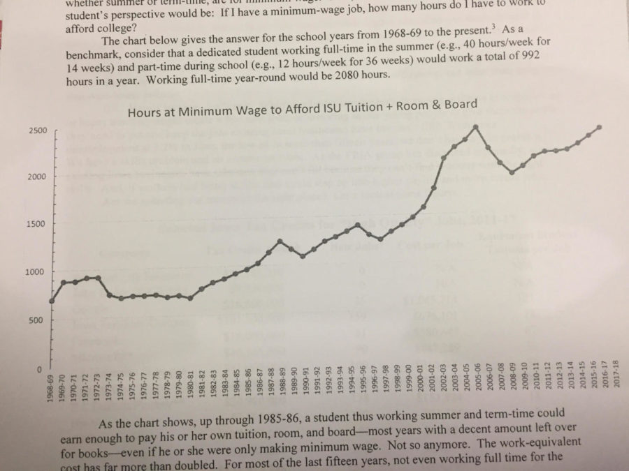 Graph of minimum wage work hours for tuition