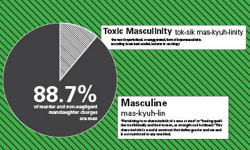 Саша токсик стоп снято 4 читать. Toxic masculinity. Maximum Toxic masculinity. Stop Toxic. Non Toxic masculinity.