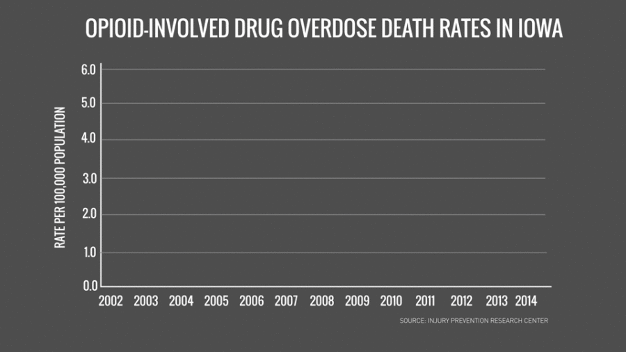 Opioid-involved drug overdose death rates in Iowa