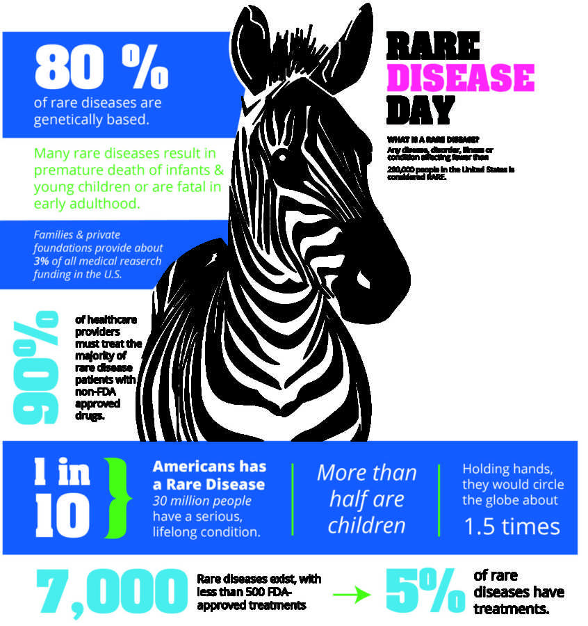 Rare Disease Day Graphic