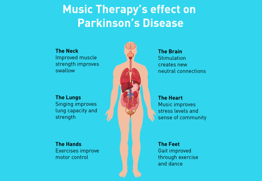 music therapys effect on parkinsons disease