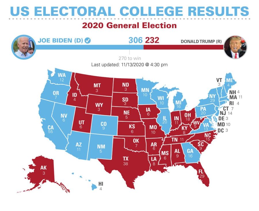 Almost+two+weeks+after+Election+Day%2C+President-Elect+Joe+Biden+wins+Georgia+while+President+Donald+Trump+wins+North+Carolina.