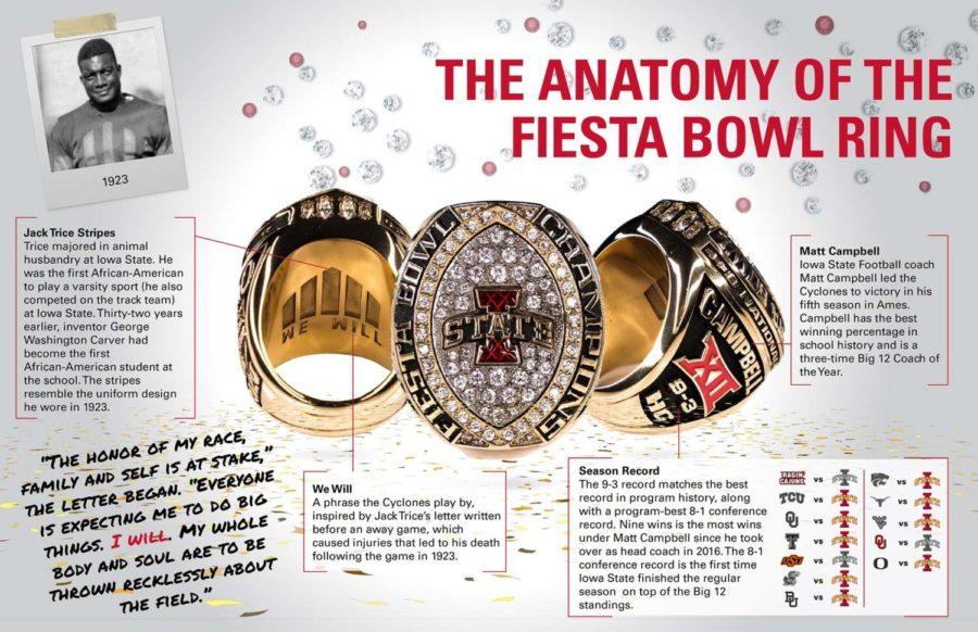 Gridiron 2021 Fiesta Bowl Ring final