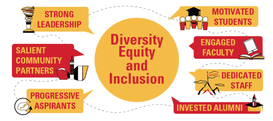 The Office of Diversity, Equity and Inclusion focuses on fostering an inclusive and welcoming environment for all individuals.