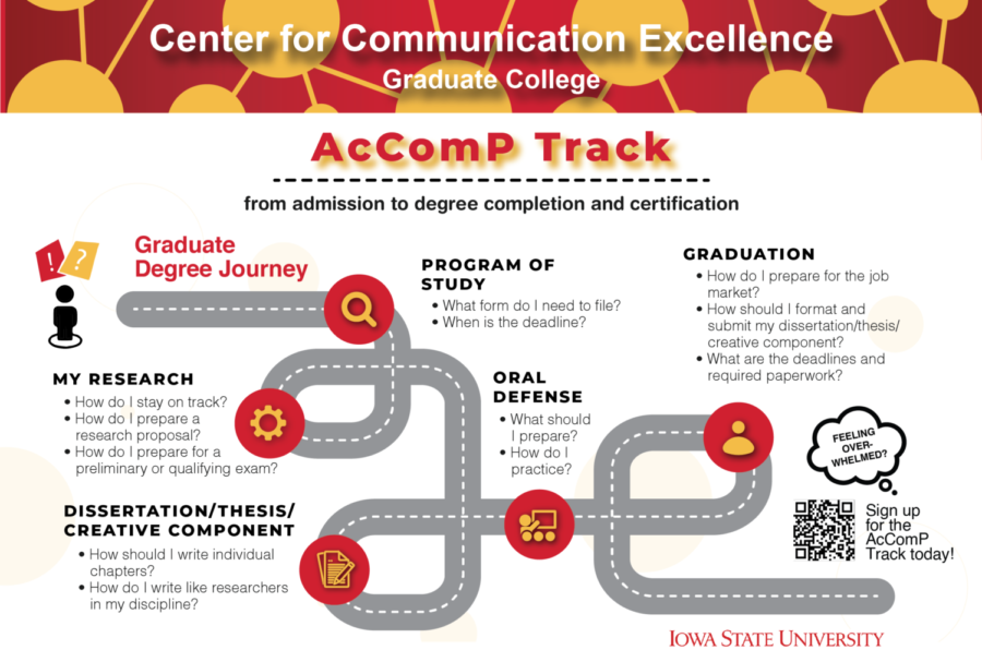 A road map of AcComp Tracks steps to success.