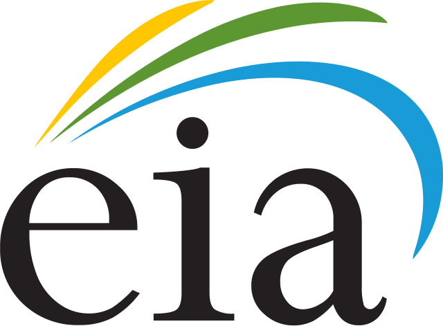 The EIA is responsible for collecting, analyzing, and disseminating energy information to promote sound policymaking and public understanding of energy and its interaction with the economy and the environment.