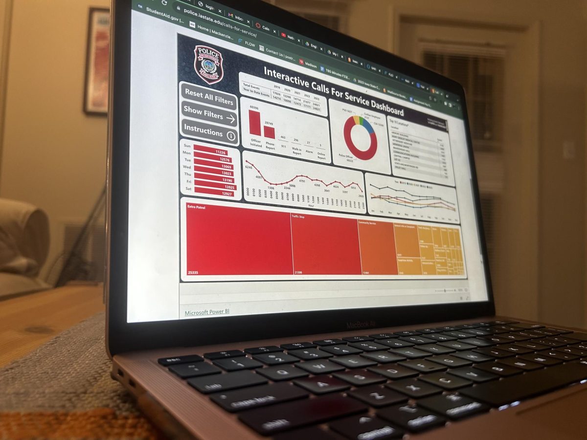 ISUPD launches transparency dashboards: Education on campus crime