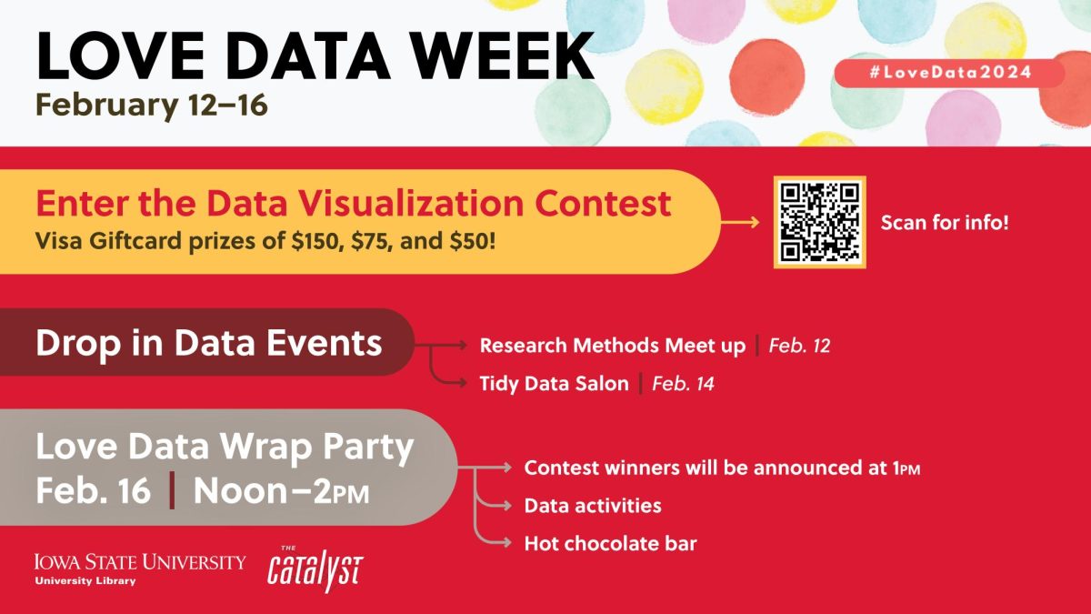 Love Data Week overview w QR code